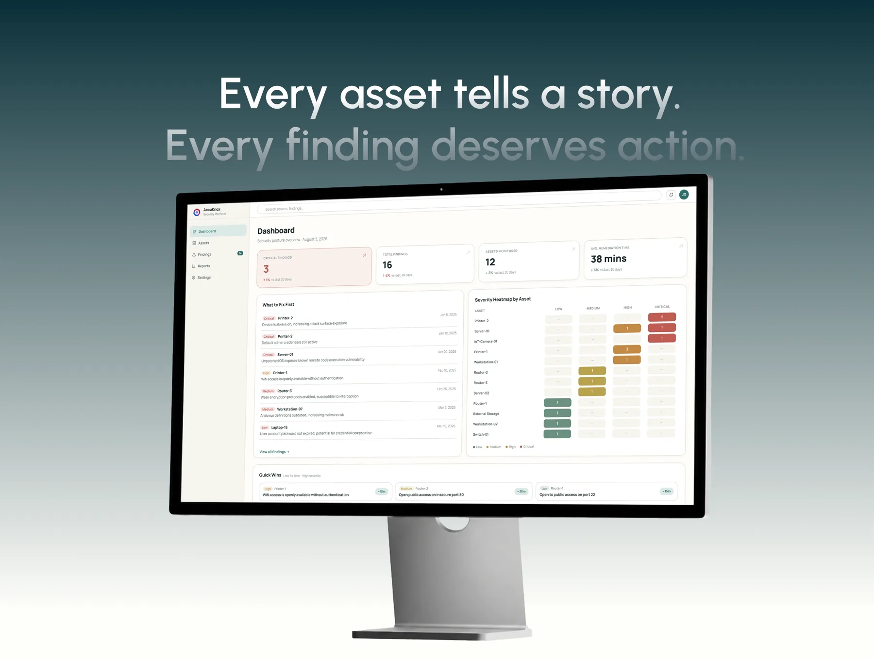 AccuKnox dashboard cover